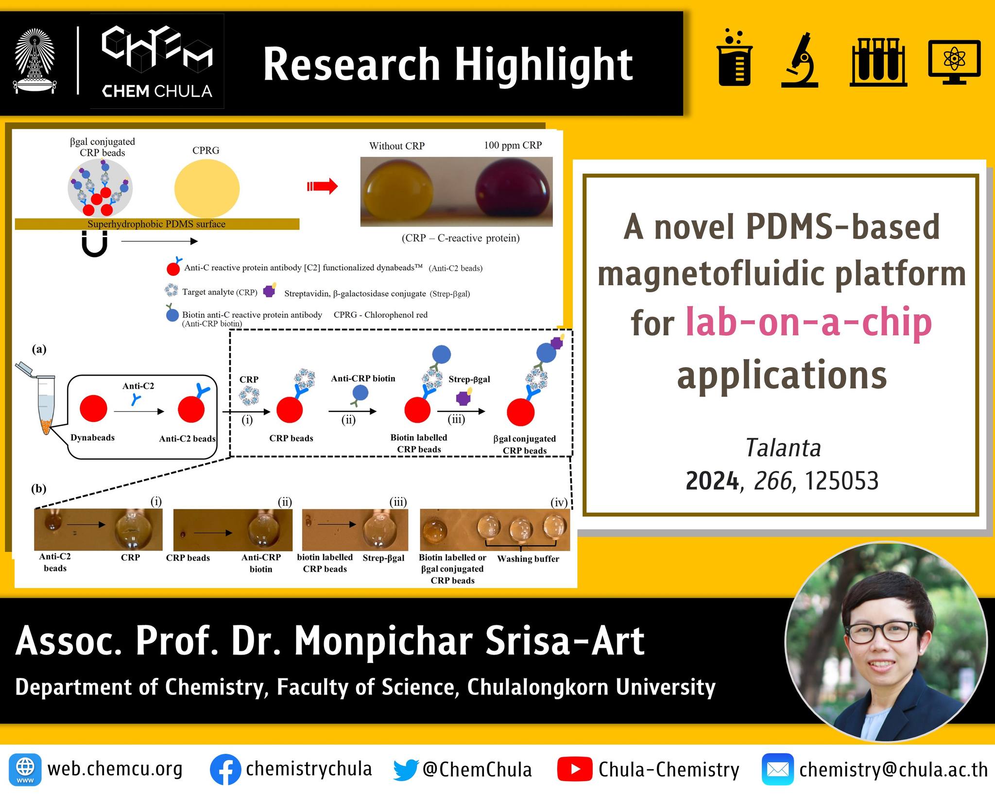 A Novel Pdms Based Digital Magnetofluidic Platform For Lab On A Chip