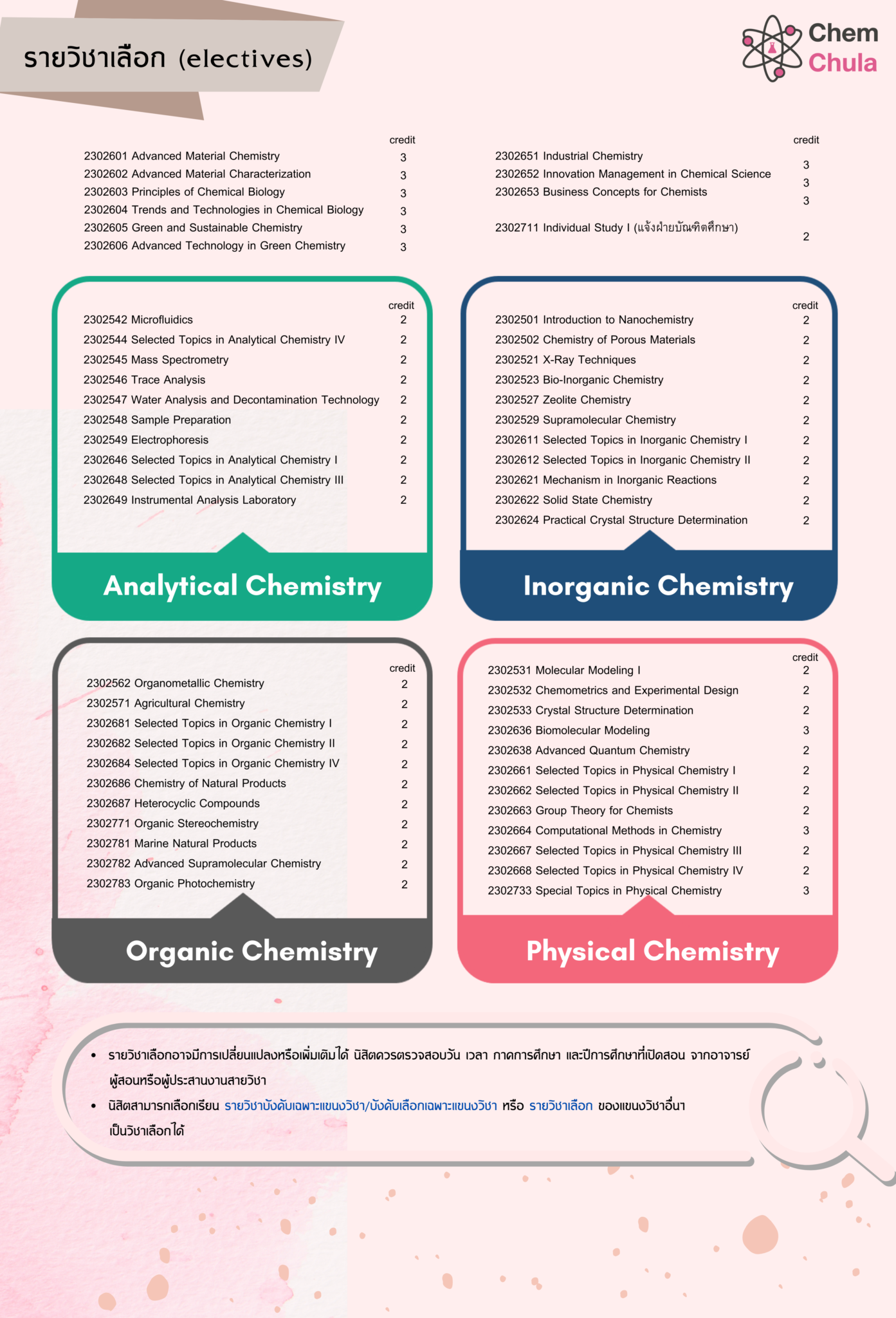 Elective courses – CHEM-CU