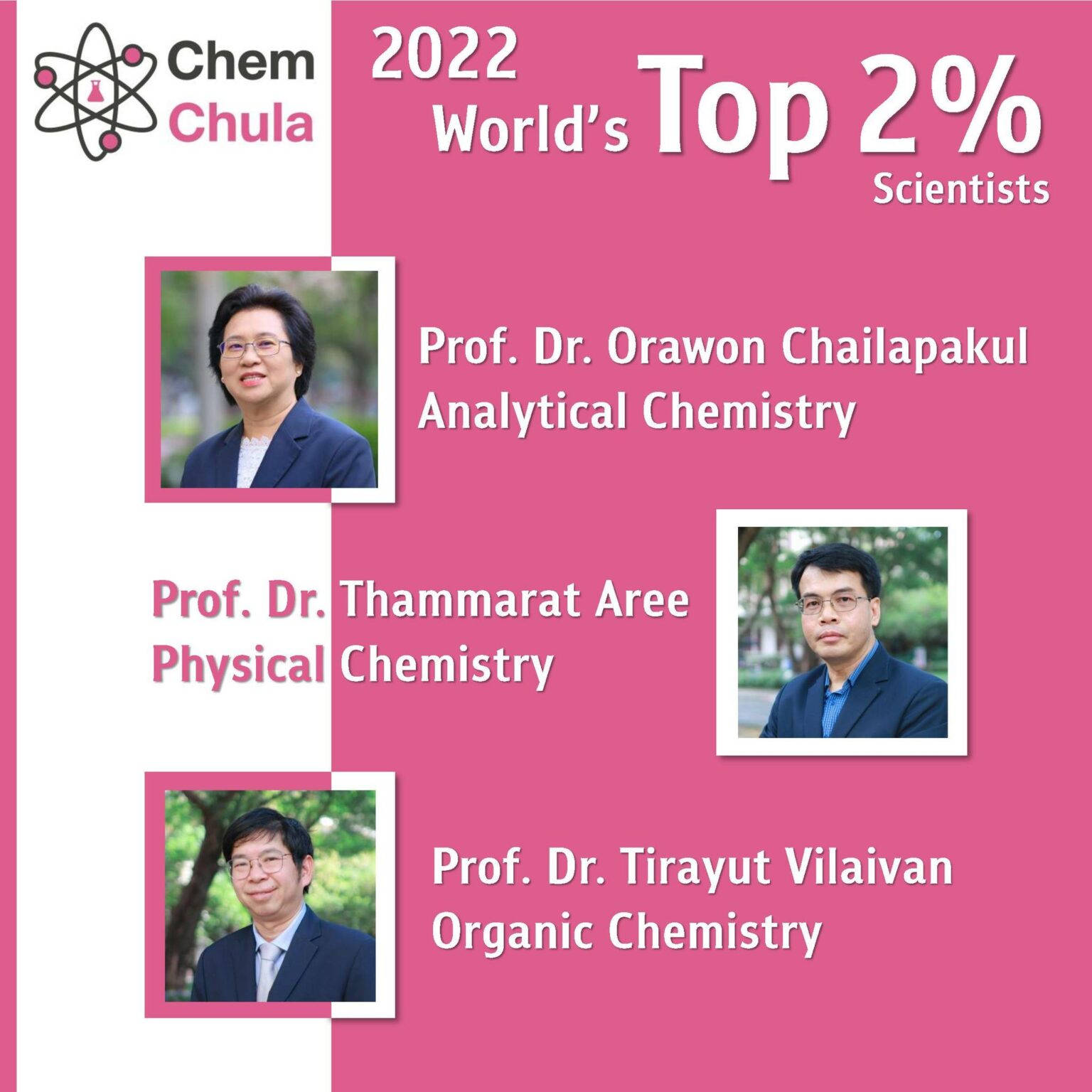 Congratulations for our faculty members who got ranked as the 2022